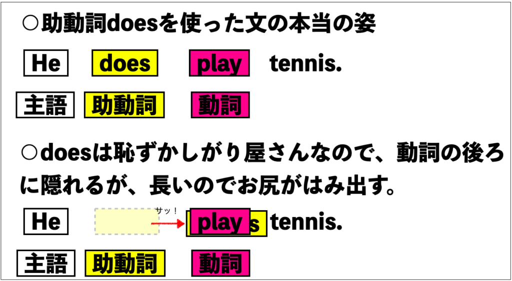 英語 助動詞の覚え方 歌でわかりやすく簡単 インテグラルライフ ログ