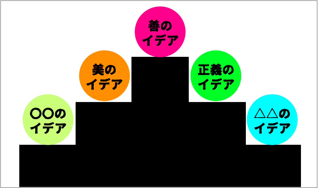 プラトンのイデア論とは?わかりやすく解説 カジドク|家事と読書