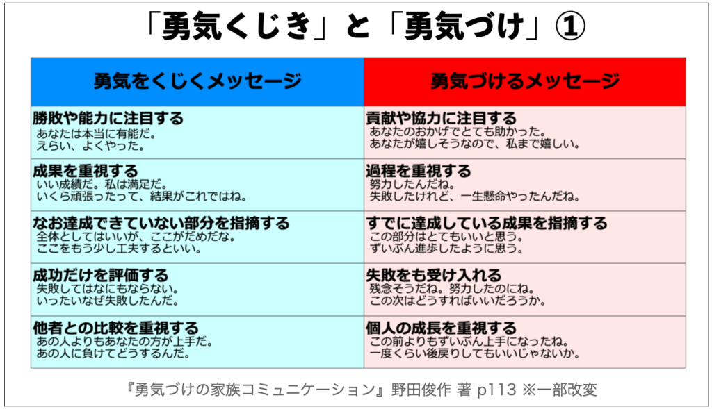 勇気づけとは 具体例までわかりやすく解説 アドラー心理学 インテグラルライフ ログ