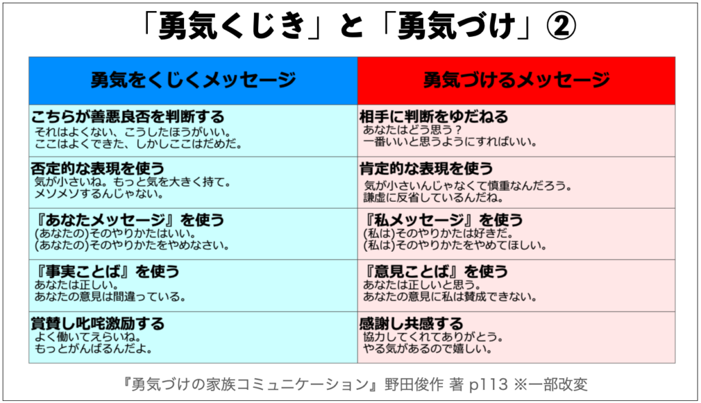 アドラー心理学 勇気づけとは わかりやすく徹底解説 インテグラルライフ ログ