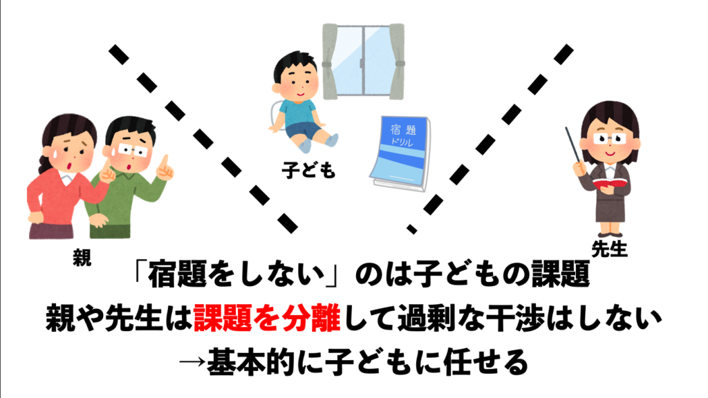 「宿題をしない」のは子どもの課題なので、親や先生は課題を分離し、本人に任せるべし。
