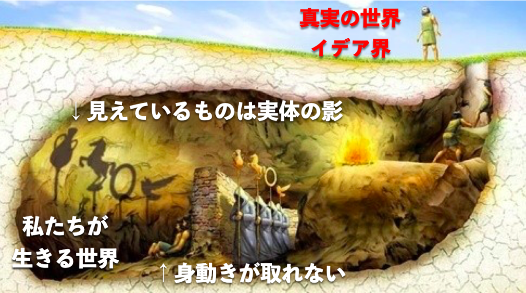 洞窟の比喩を簡単に説明した図。