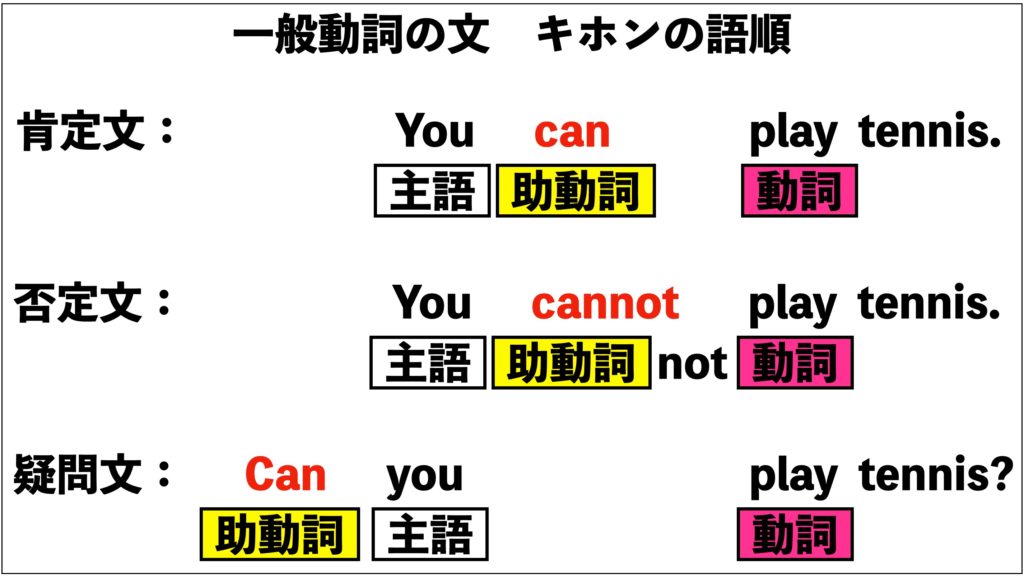 英語 助動詞の覚え方 歌でわかりやすく簡単 インテグラルライフ ログ