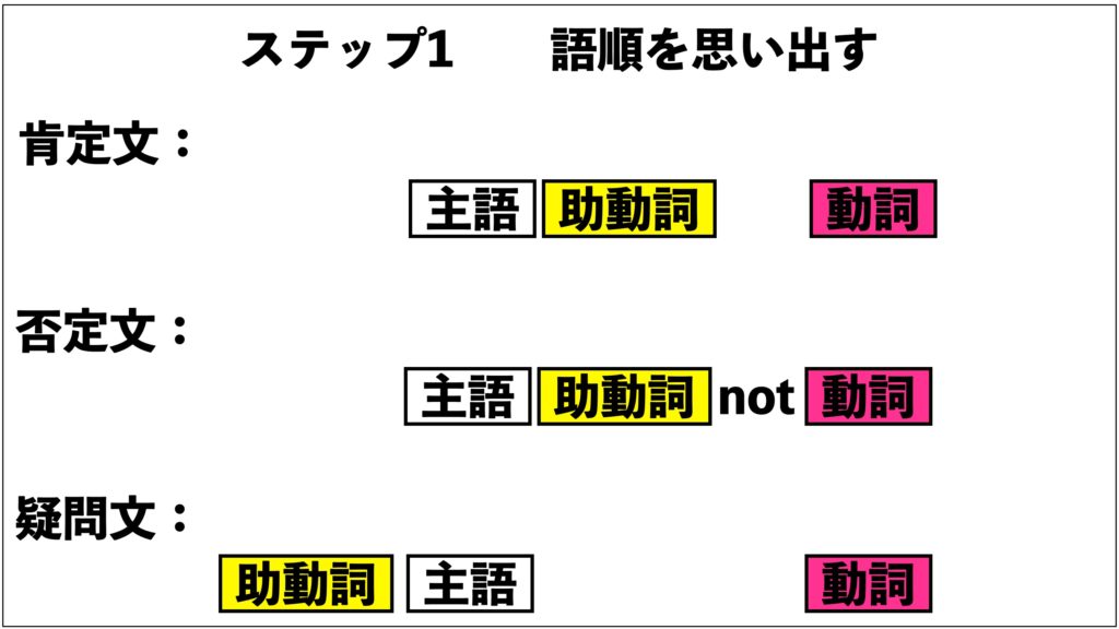 英語 助動詞の覚え方 歌でわかりやすく簡単 インテグラルライフ ログ