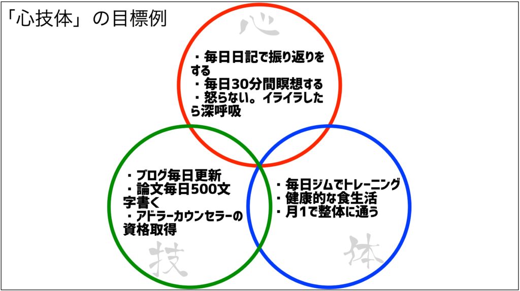 アドラー心理学 全体論とは わかりやすく解説 実践例あり インテグラルライフ ログ