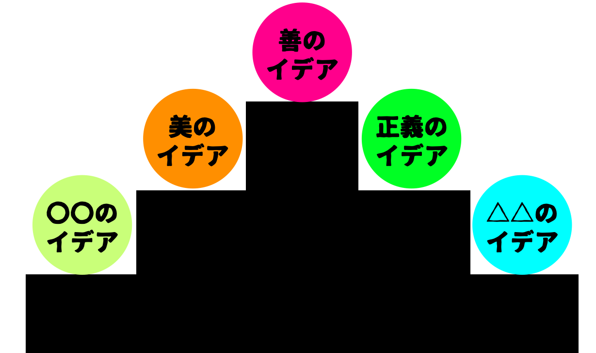 プラトン イデア論 洞窟の比喩とは わかりやすく解説 カジドク 家事と読書