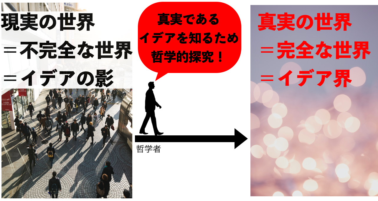 プラトン イデア論 洞窟の比喩とは わかりやすく解説 カジドク 家事と読書